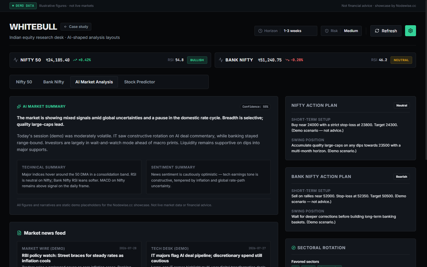 Whitebull AI market analysis