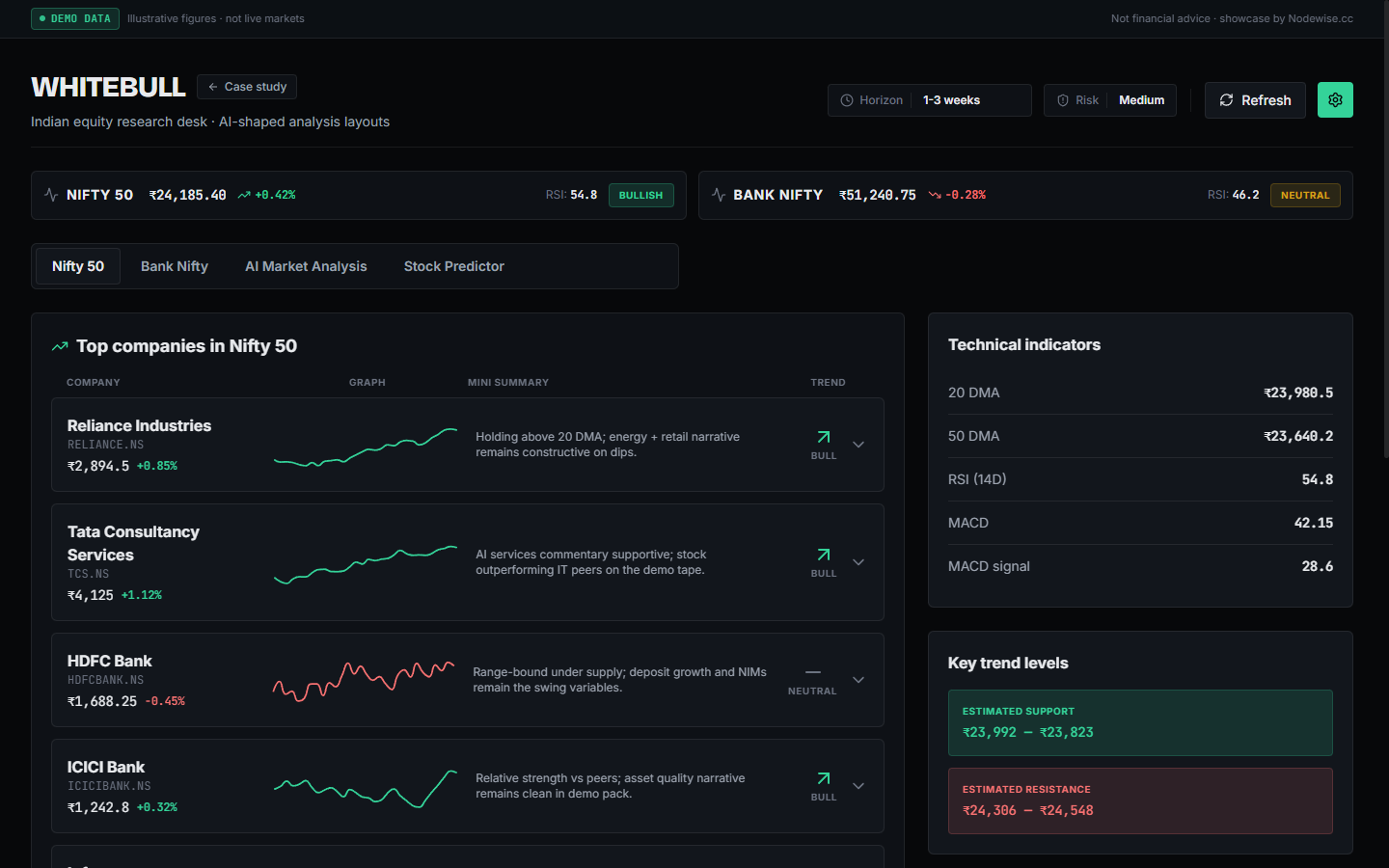 Whitebull Nifty 50 research desk