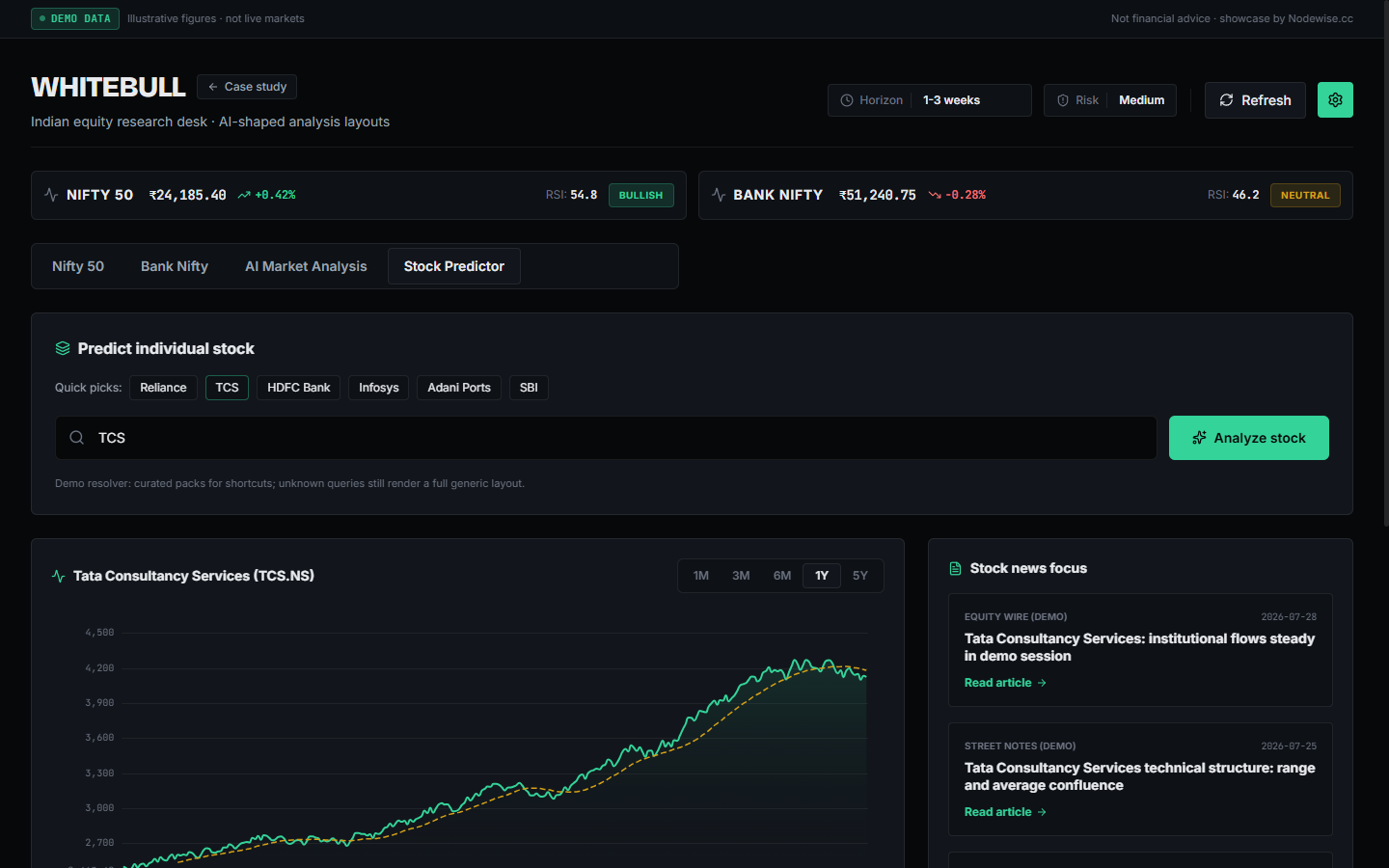Whitebull stock predictor for TCS